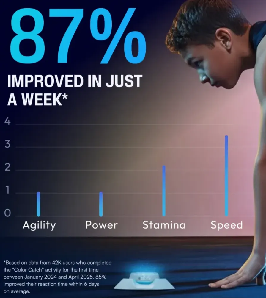 What actually improves when you train reaction time?