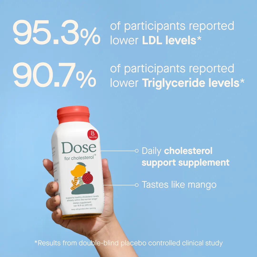 Clinically Proven Results
