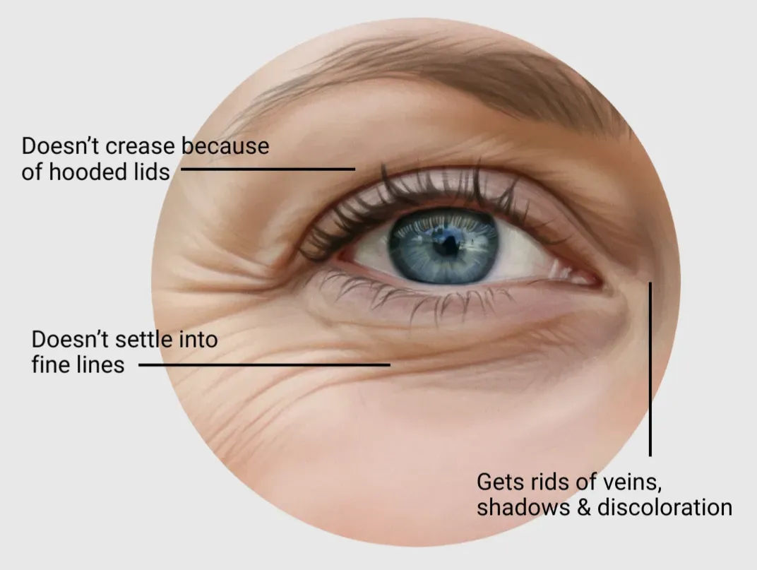STOP using powder shadows. Your lids have changed. Your eyeshadow hasn't kept up.