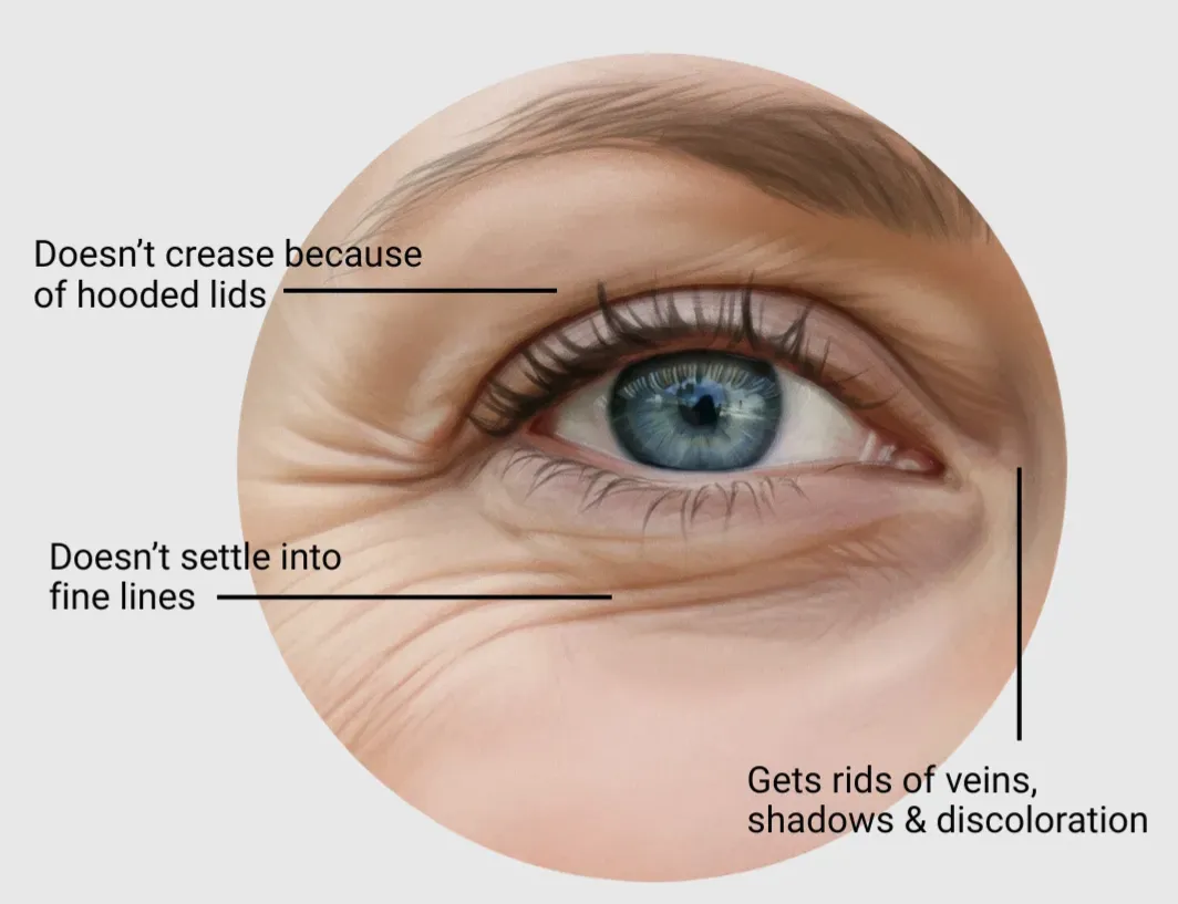 Your lids have changed. Your eyeshadow hasn't kept up. 