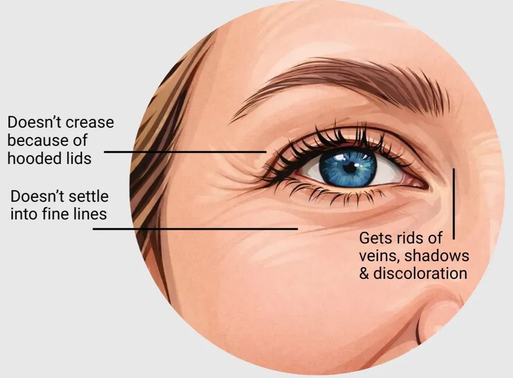STOP using powders. Your lids need extra love. 