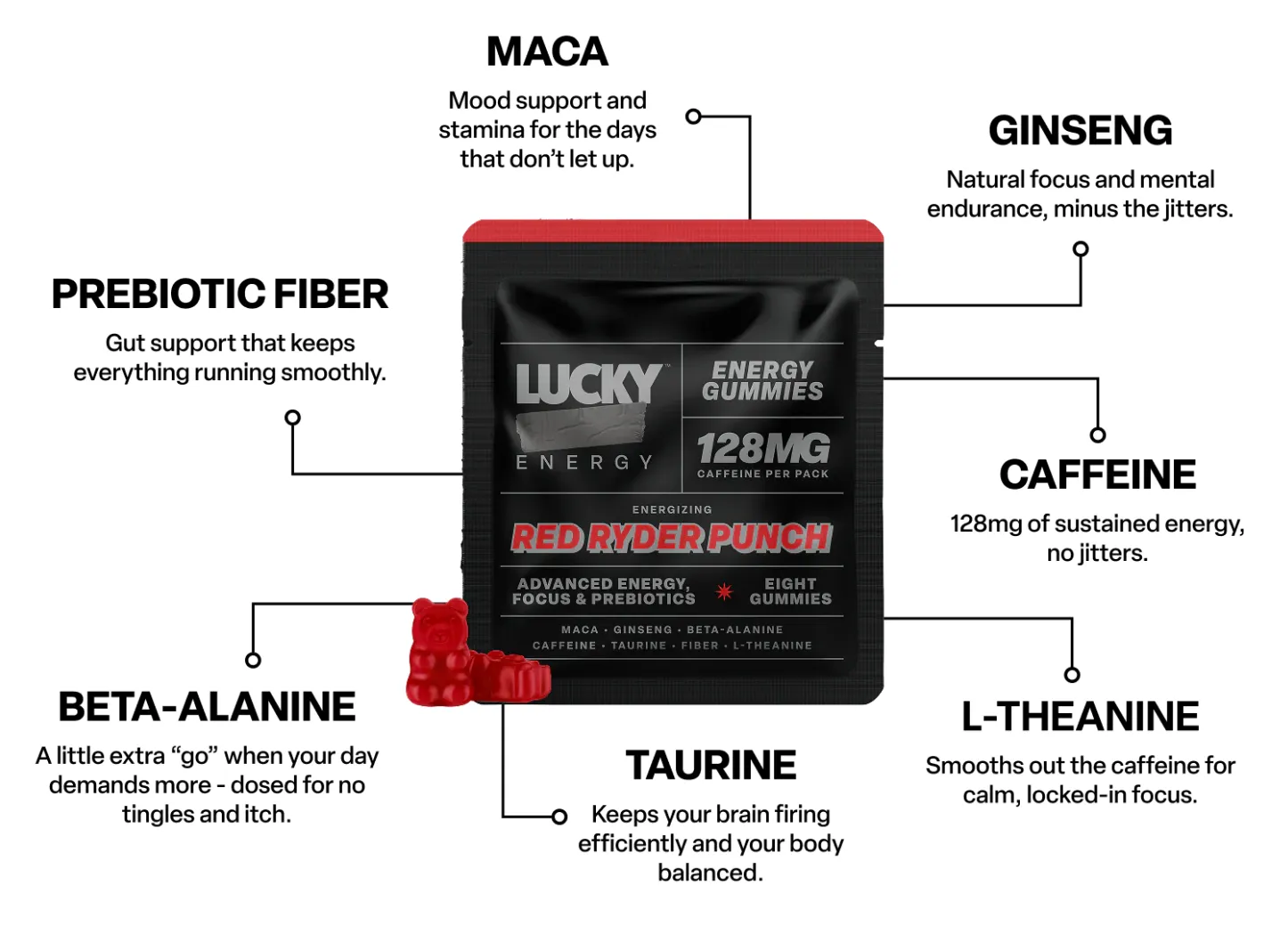 7 REASONS TO TRY LUCKY ENERGY GUMMIES.