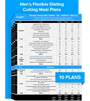Meal plans