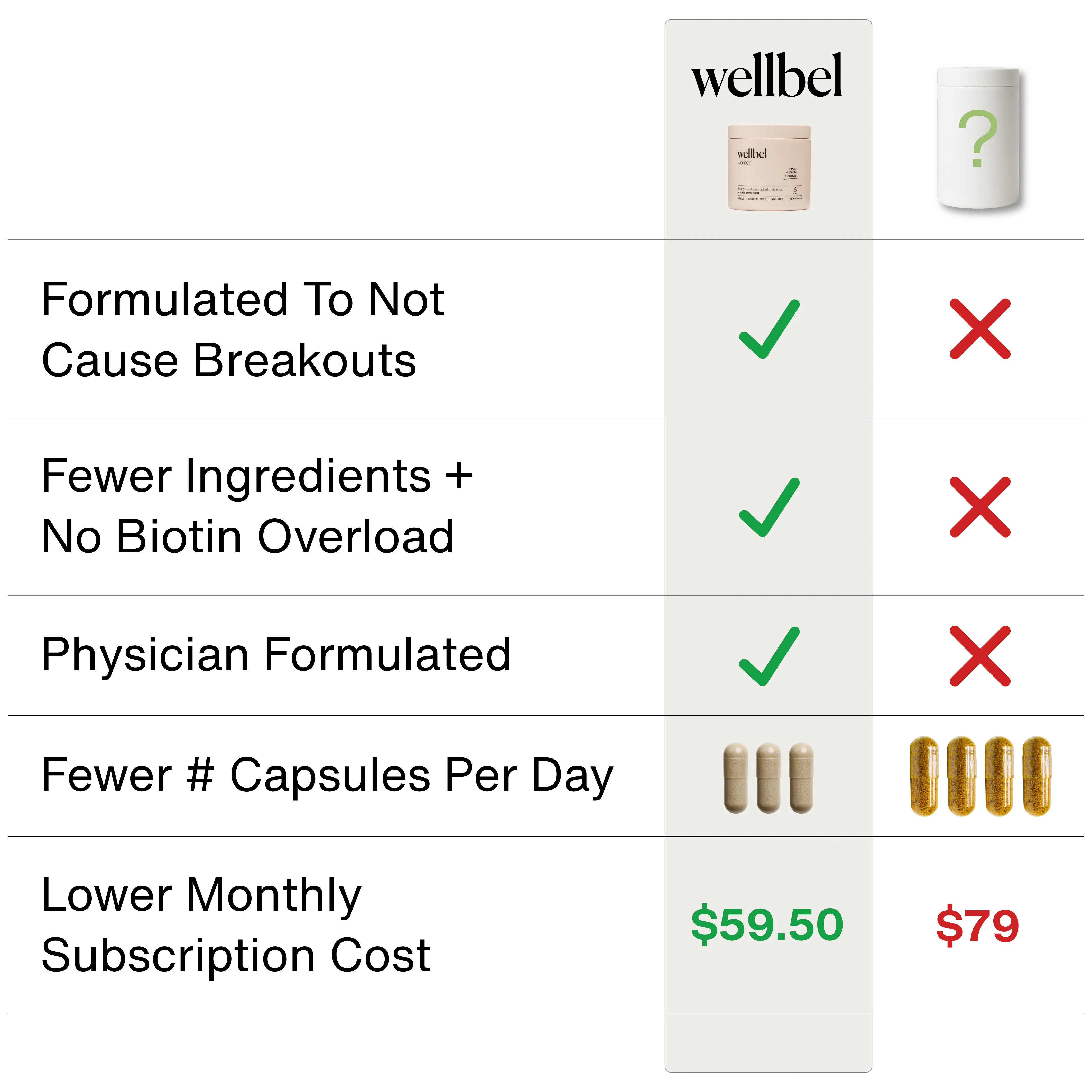 <h4 style='text-align:center;margin:0px -60px 0px -60px;font-size:35px;line-height:1.2;'>What Sets Wellbel<span style='font-family:'Canela Light'; letter-spacing:0.03em;'><em> Apart?</em></span></span>