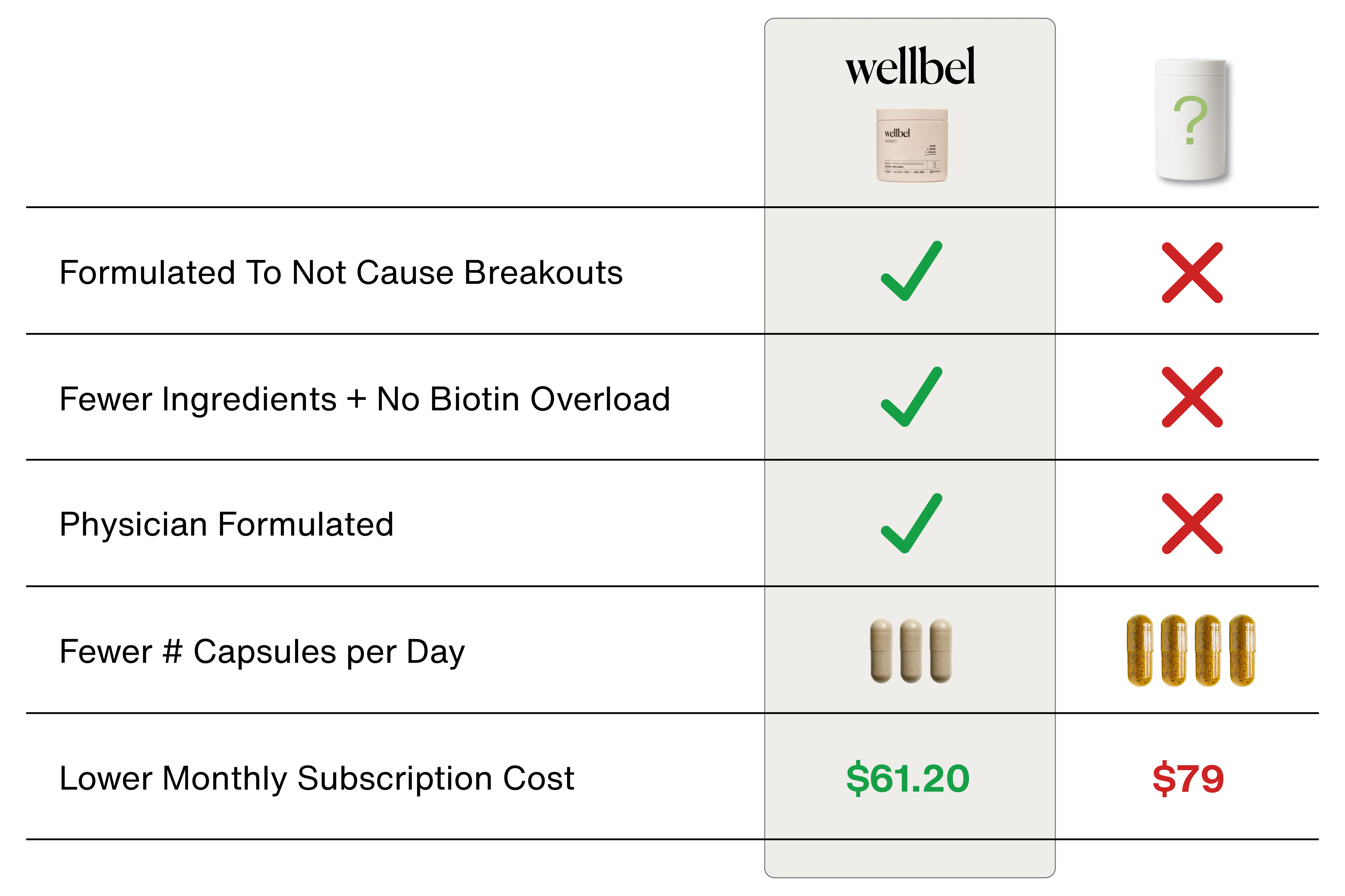 <h4 style='text-align:center;margin:-45px 0 -120px 0px;font-size:46px;line-height:1.2;'>What Sets Wellbel<span style='font-family:'Canela Light'; letter-spacing:0.03em;'><em> Apart?</em></span></span>
