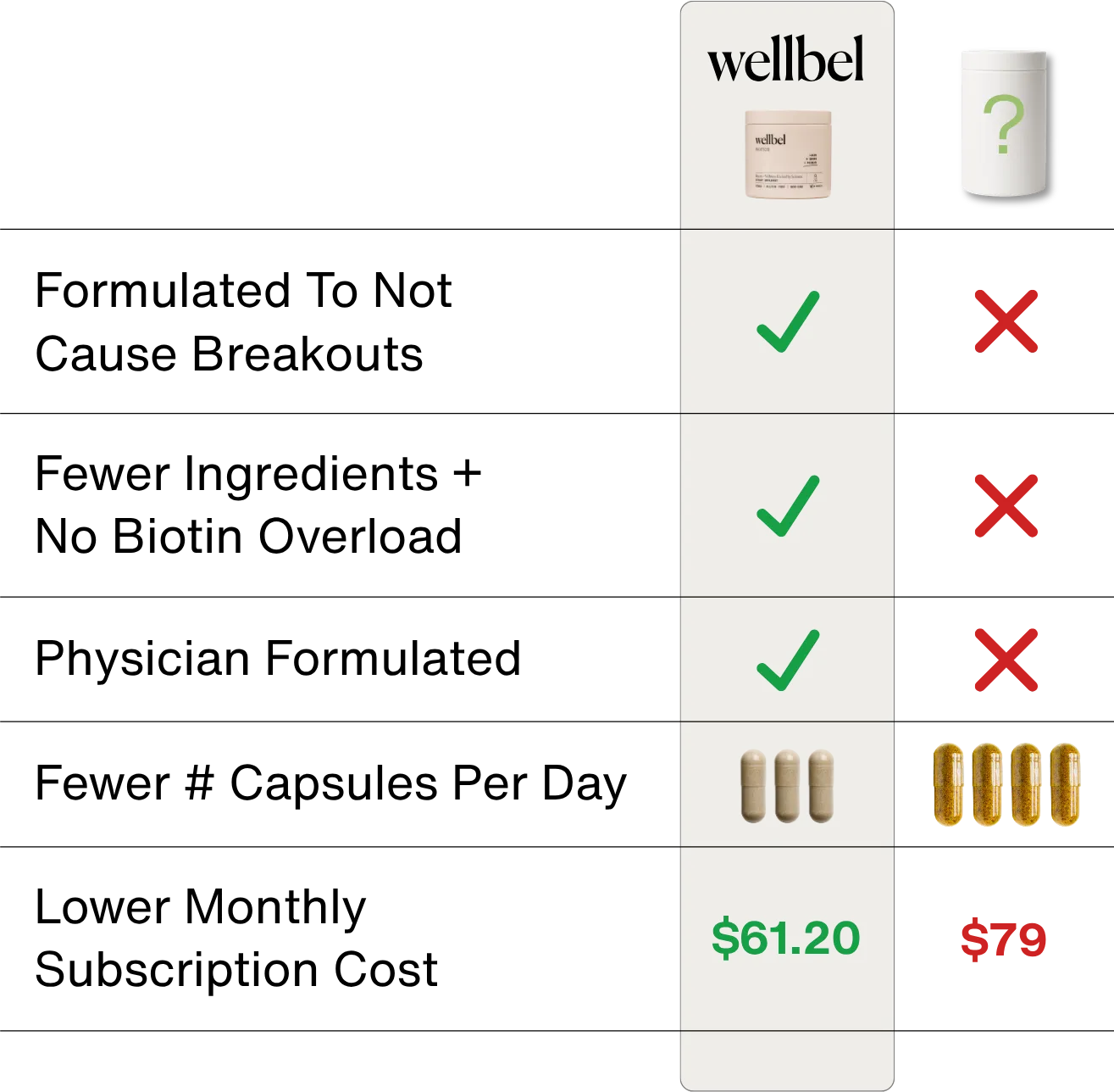 <h4 style='text-align:center;margin:0px -60px 0px -60px;font-size:35px;line-height:1.2;'>What Sets Wellbel<span style='font-family:'Canela Light'; letter-spacing:0.03em;'><em> Apart?</em></span></span>