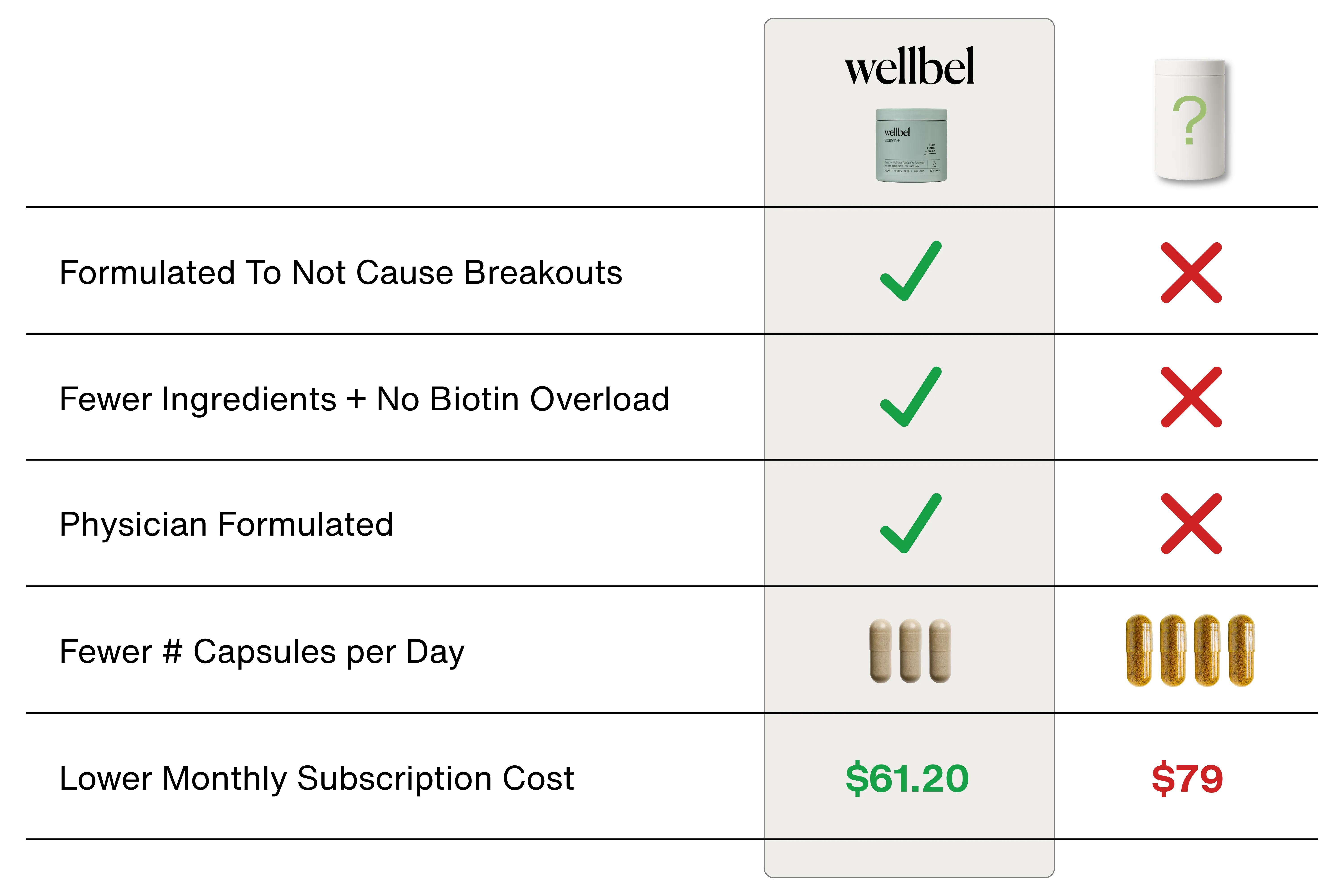 <h4 style='text-align:center;margin:-45px 0 -120px 0px;font-size:46px;line-height:1.2;'>What Sets Wellbel<span style='font-family:'Canela Light'; letter-spacing:0.03em;'><em> Apart?</em></span></span>